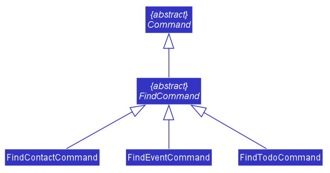 CommandClassDiagram