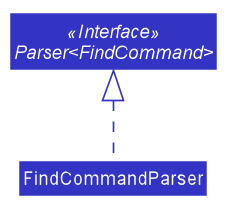 ParserClassDiagram