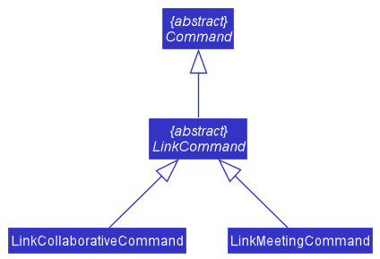 CommandClassDiagram