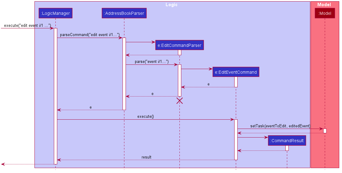 Interactions Inside the Logic Component for the `delete contact 1` Command