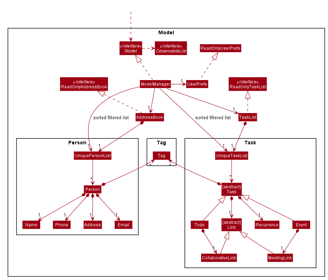 UpdatedModelClassDiagram