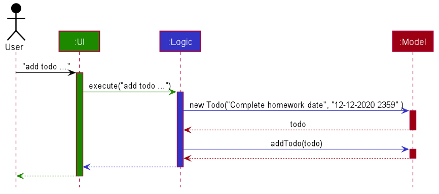 AddSequenceDiagram