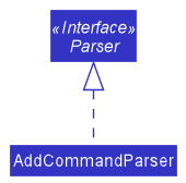 AddTaskParserClassDiagram