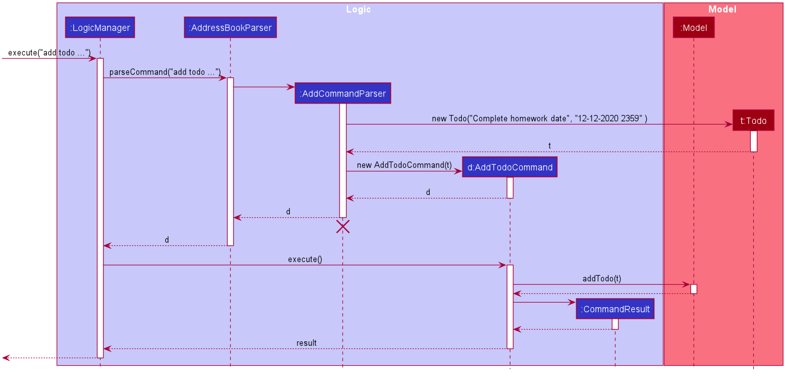 AddTaskSequenceDiagram