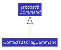 CommandClassDiagram