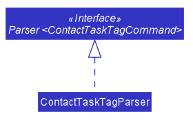 ParserClassDiagram