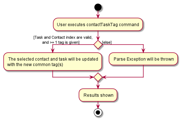 ActivityDiagram