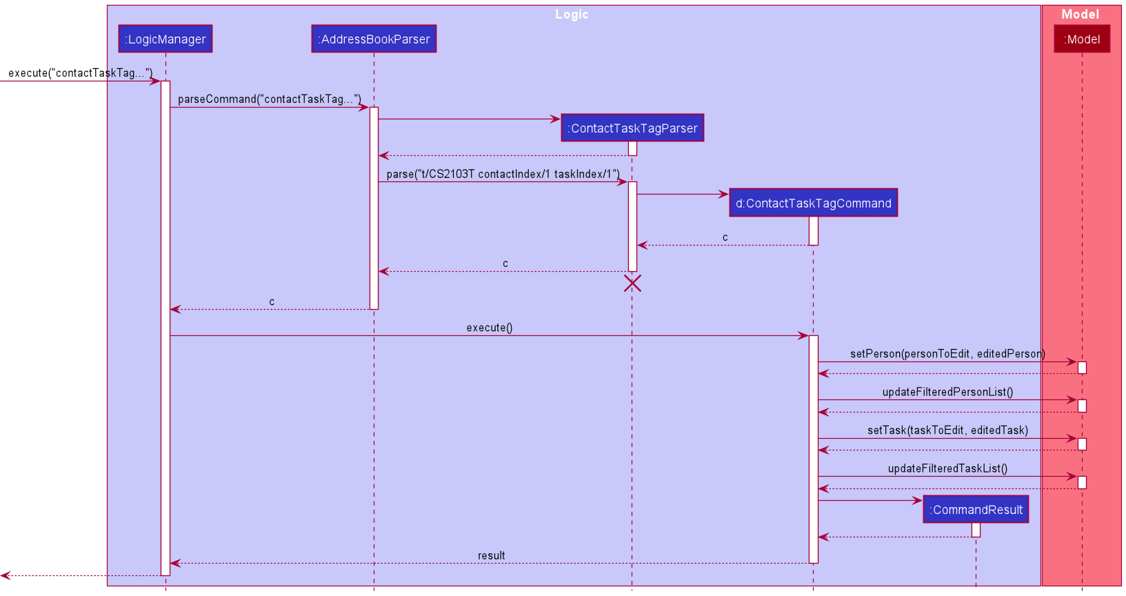 SequenceDiagram