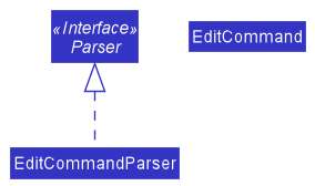 EditTaskParserClassDiagram