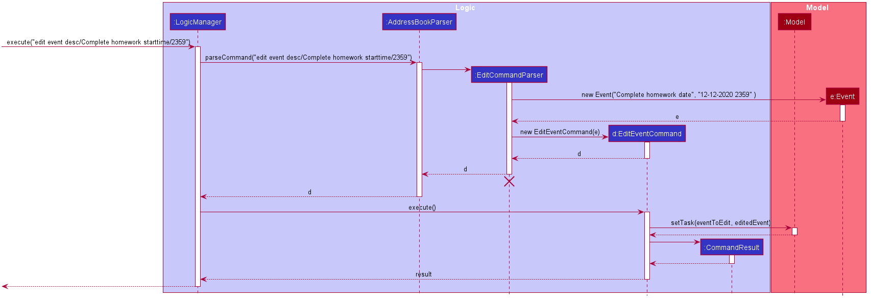 AddTaskSequenceDiagram