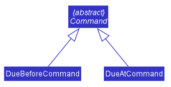 CommandClassDiagram