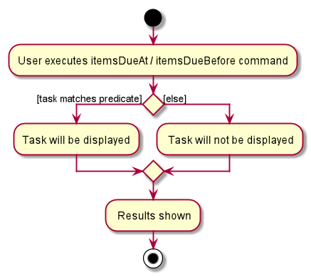 FilterActivityDiagram