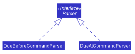 ParserClassDiagram