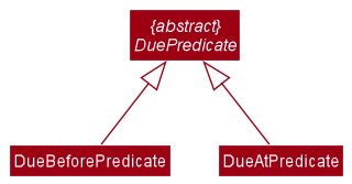 PredicateClassDiagram