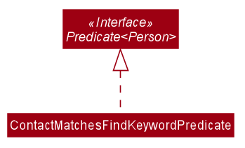 ContactPredicateClassDiagram