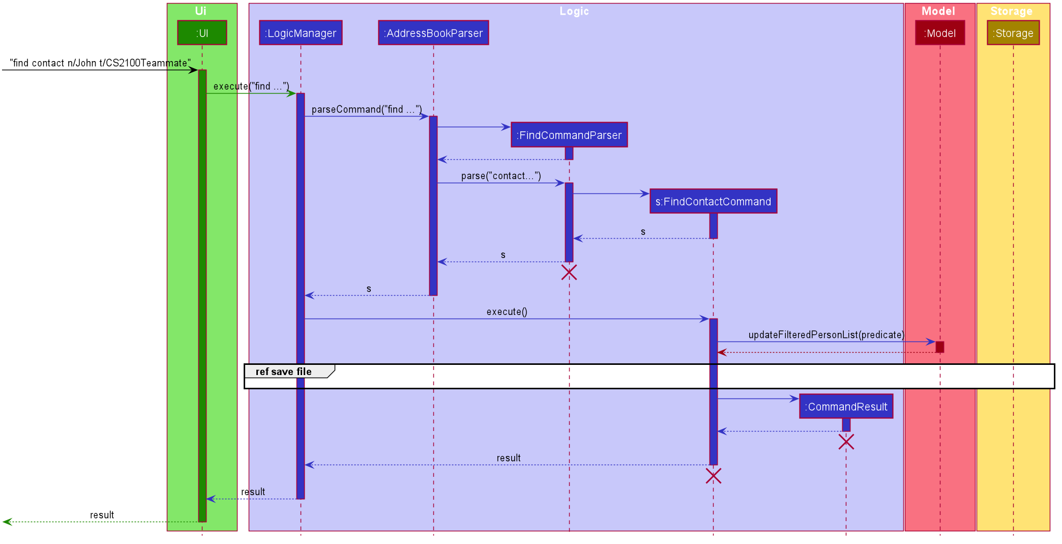 FilterSequenceDiagram