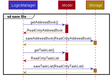 SaveFileDiagram