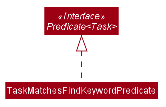 TaskPredicateClassDiagram