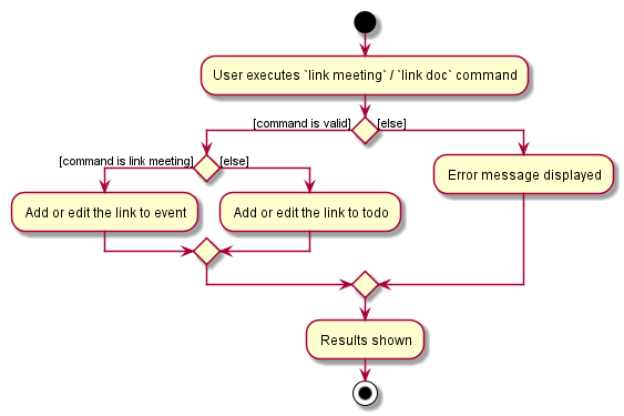 FilterActivityDiagram