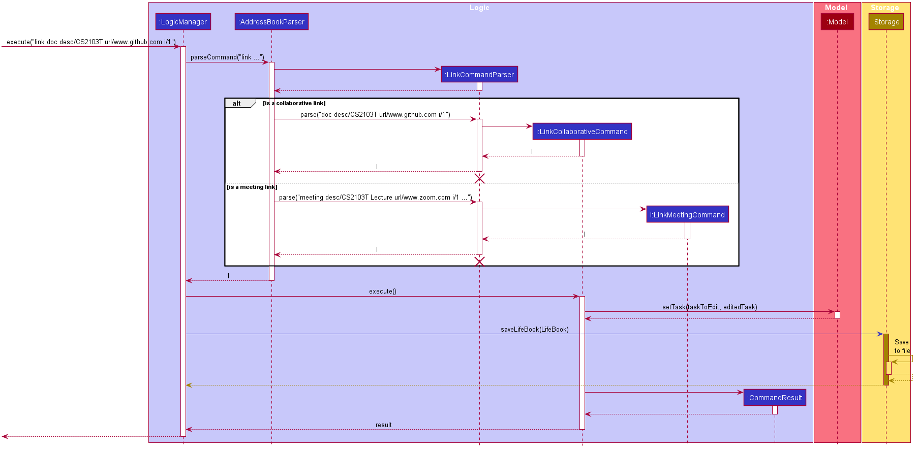 FilterSequenceDiagram