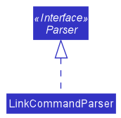 ParserClassDiagram